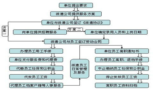 劳务派遣工同工同酬(图3)